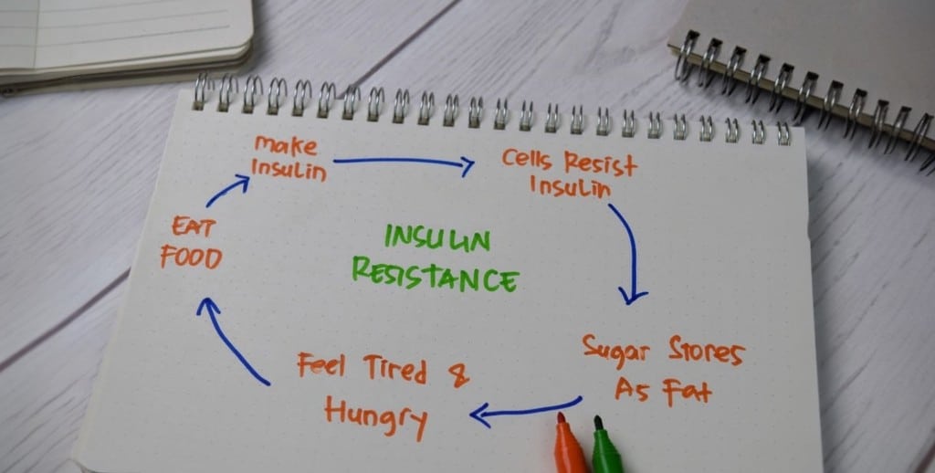 інсуліно-резистентність